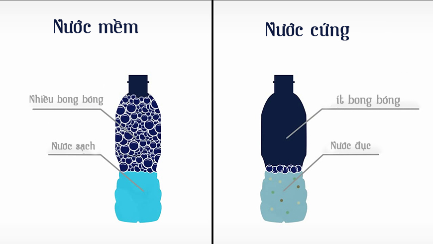 Nước cứng là gì?