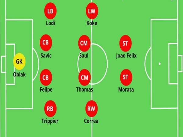 Phân tích ưu nhược điểm của sơ đồ chiến thuật 4-4-2